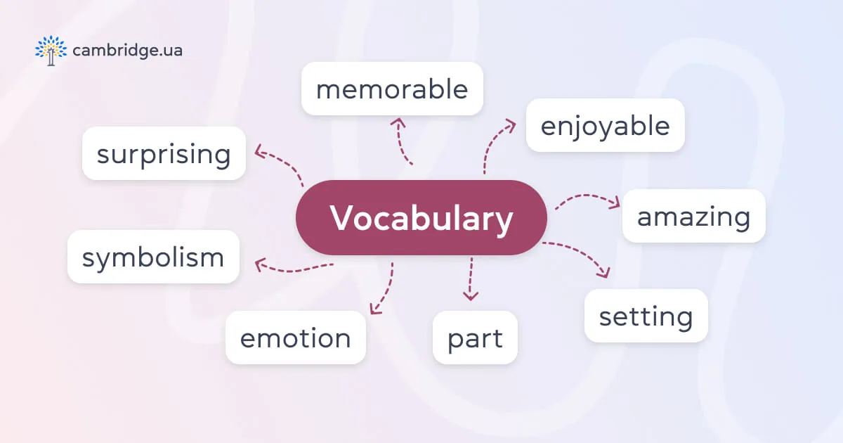 Полезная лексика для сочинения о книге - cambridge.ua