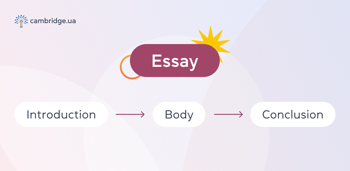 Разбираем структуру сочинения про книгу - cambridge.ua