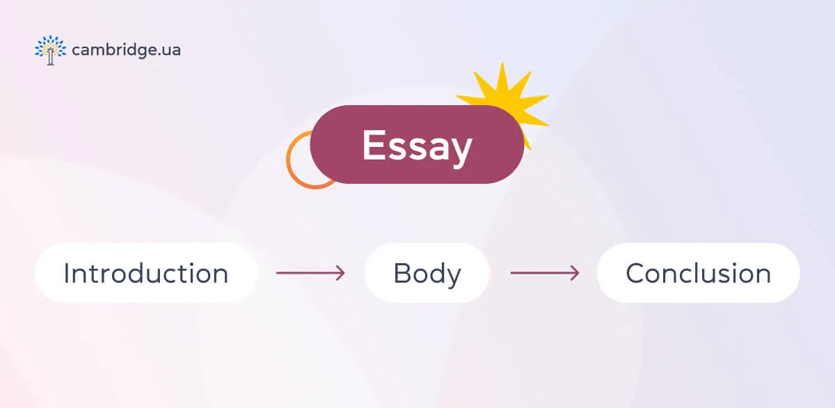 Разбираем структуру сочинения My favourite book - cambridge.ua