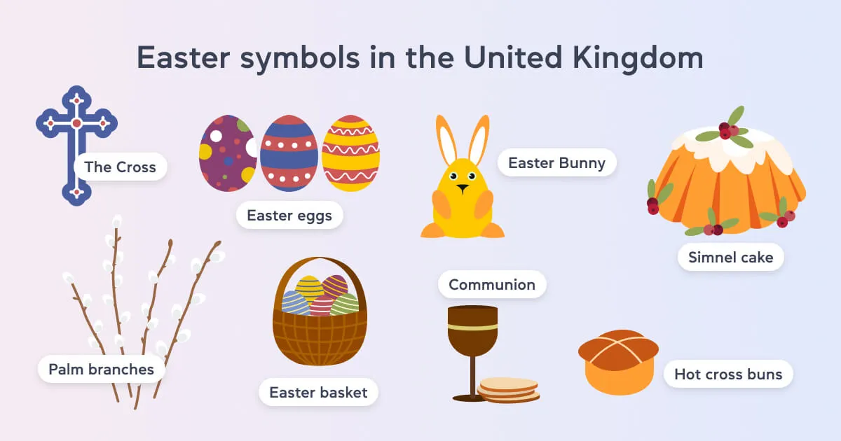 Символы Пасхи в Великобритании - cambridge.ua