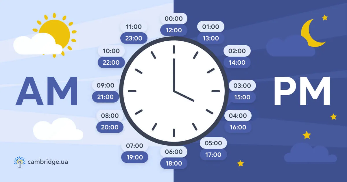 Что означают AM и PM? - cambridge.ua