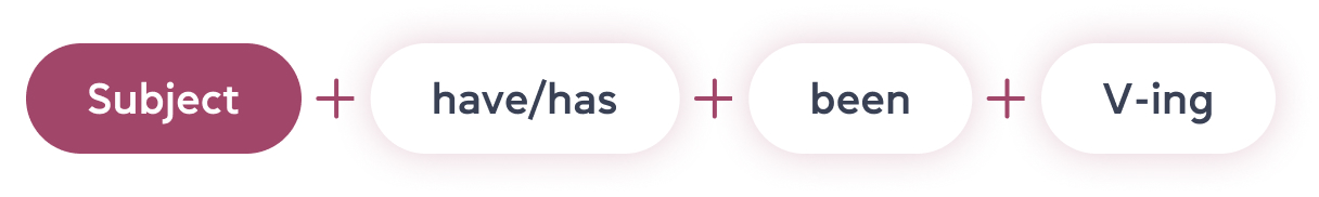 Що таке Present Perfect Continuous? - cambridge.ua