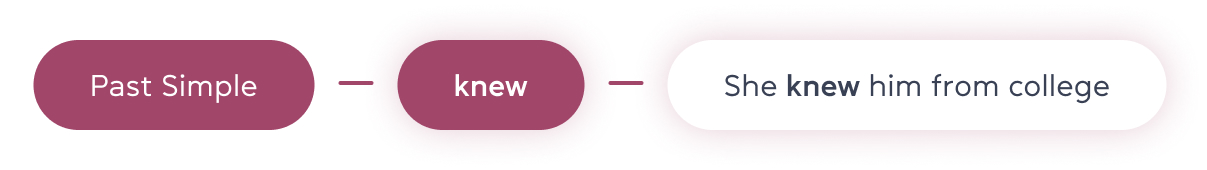 3 форми know - cambridge.ua