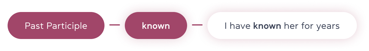 3 форми know - cambridge.ua