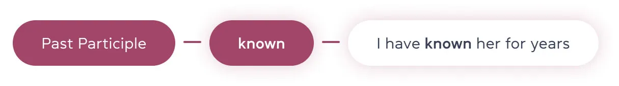 3 форми know - cambridge.ua