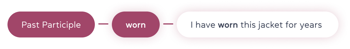 3 форми wear - cambridge.ua