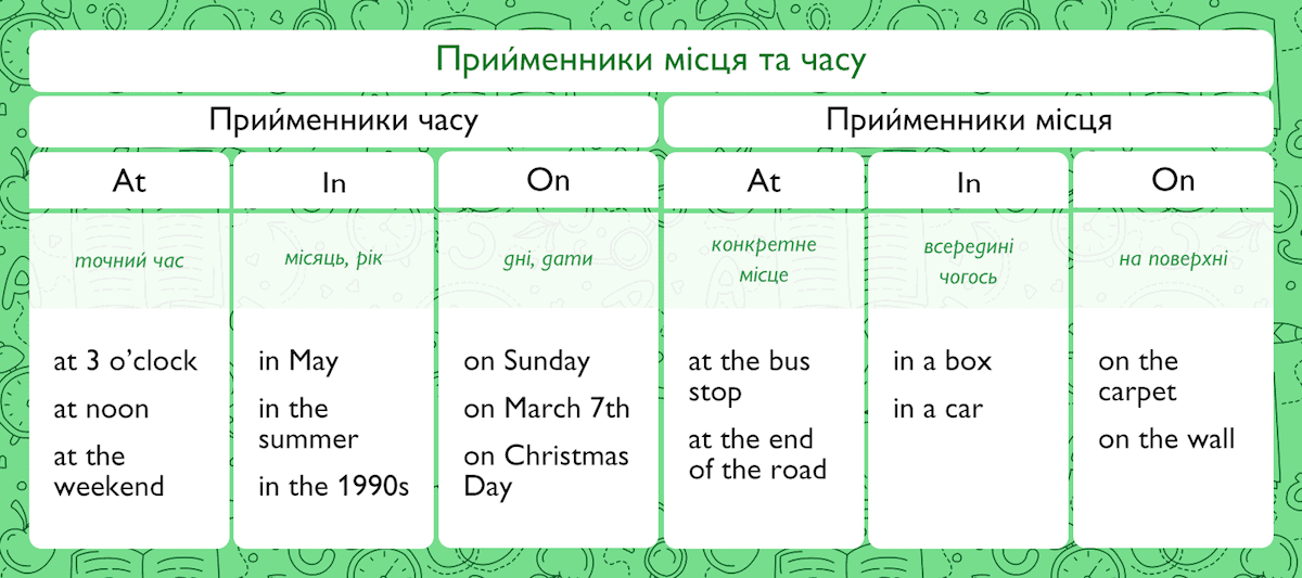 Англійська граматика у зручних таблицях