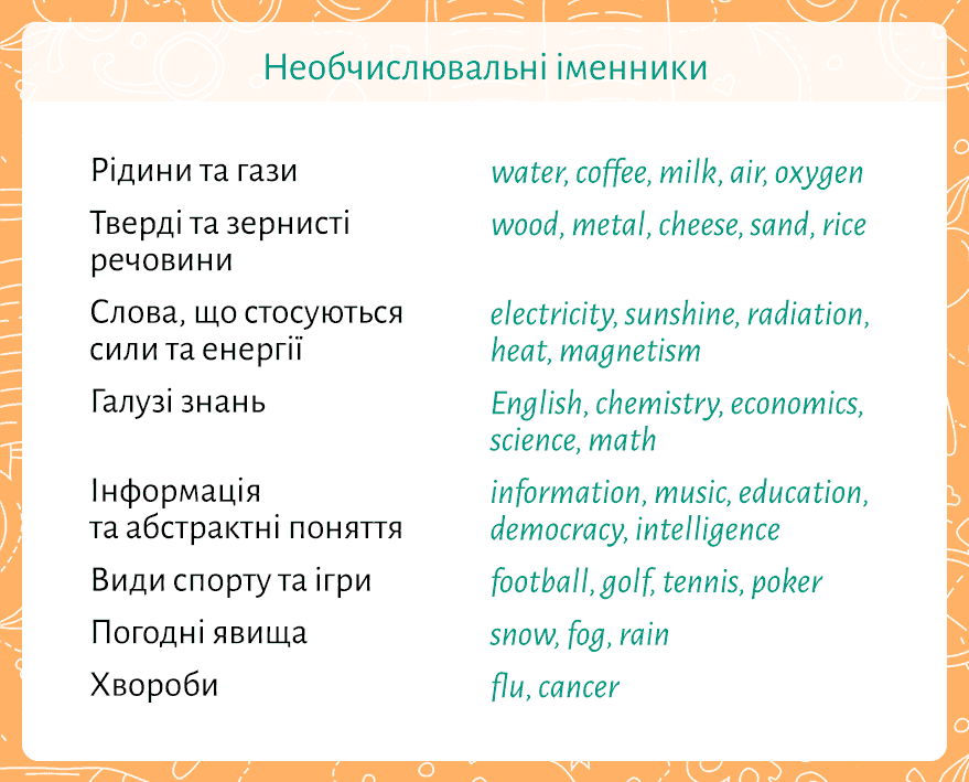 Английская грамматика